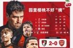 伯恩茅斯本赛季英超主场面对前四球队均能取胜，本轮迎战利物浦
