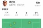 费尔明本场数据：替补17分钟1球+1红牌 5对抗3成功 获评6.9分