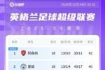 英超积分榜：阿森纳2分优势领跑，热刺第11是唯一没进前六的BIG6